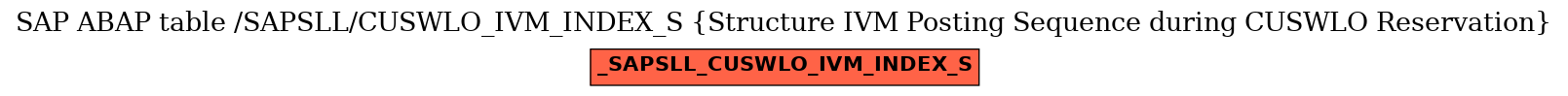 E-R Diagram for table /SAPSLL/CUSWLO_IVM_INDEX_S (Structure IVM Posting Sequence during CUSWLO Reservation)