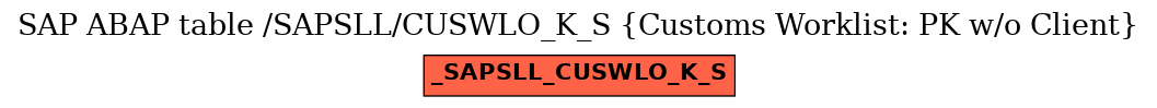 E-R Diagram for table /SAPSLL/CUSWLO_K_S (Customs Worklist: PK w/o Client)
