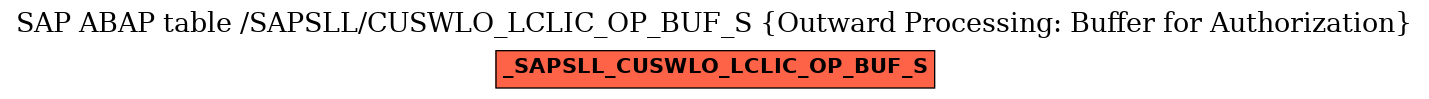 E-R Diagram for table /SAPSLL/CUSWLO_LCLIC_OP_BUF_S (Outward Processing: Buffer for Authorization)