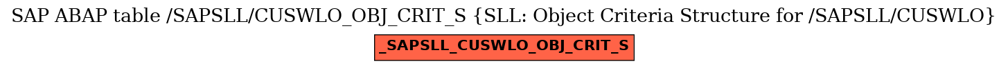 E-R Diagram for table /SAPSLL/CUSWLO_OBJ_CRIT_S (SLL: Object Criteria Structure for /SAPSLL/CUSWLO)