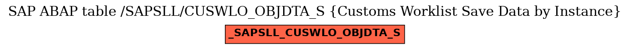 E-R Diagram for table /SAPSLL/CUSWLO_OBJDTA_S (Customs Worklist Save Data by Instance)