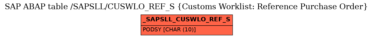 E-R Diagram for table /SAPSLL/CUSWLO_REF_S (Customs Worklist: Reference Purchase Order)