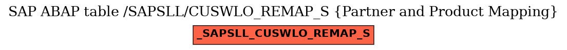 E-R Diagram for table /SAPSLL/CUSWLO_REMAP_S (Partner and Product Mapping)