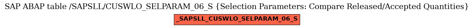 E-R Diagram for table /SAPSLL/CUSWLO_SELPARAM_06_S (Selection Parameters: Compare Released/Accepted Quantities)