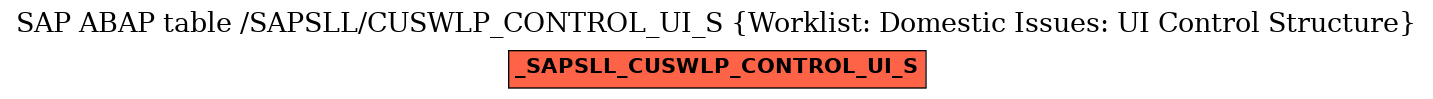 E-R Diagram for table /SAPSLL/CUSWLP_CONTROL_UI_S (Worklist: Domestic Issues: UI Control Structure)