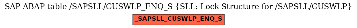 E-R Diagram for table /SAPSLL/CUSWLP_ENQ_S (SLL: Lock Structure for /SAPSLL/CUSWLP)