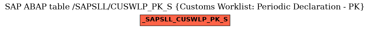 E-R Diagram for table /SAPSLL/CUSWLP_PK_S (Customs Worklist: Periodic Declaration - PK)