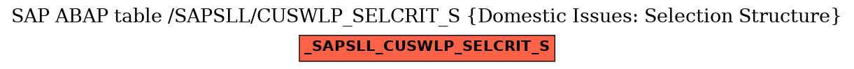 E-R Diagram for table /SAPSLL/CUSWLP_SELCRIT_S (Domestic Issues: Selection Structure)