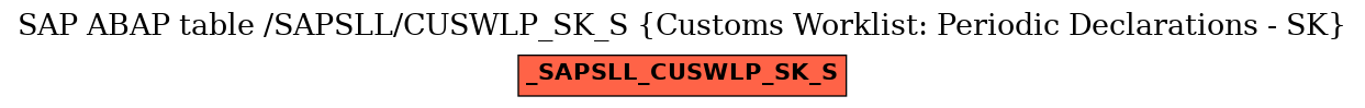 E-R Diagram for table /SAPSLL/CUSWLP_SK_S (Customs Worklist: Periodic Declarations - SK)