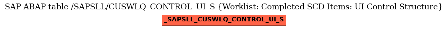 E-R Diagram for table /SAPSLL/CUSWLQ_CONTROL_UI_S (Worklist: Completed SCD Items: UI Control Structure)