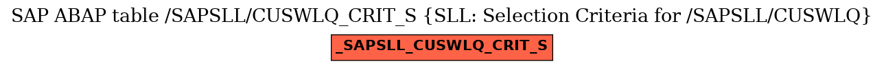 E-R Diagram for table /SAPSLL/CUSWLQ_CRIT_S (SLL: Selection Criteria for /SAPSLL/CUSWLQ)
