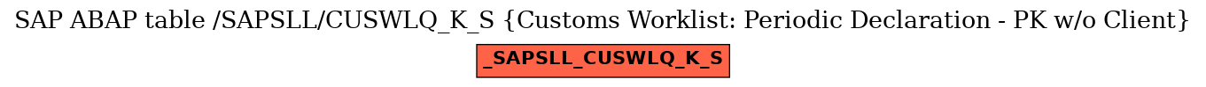 E-R Diagram for table /SAPSLL/CUSWLQ_K_S (Customs Worklist: Periodic Declaration - PK w/o Client)
