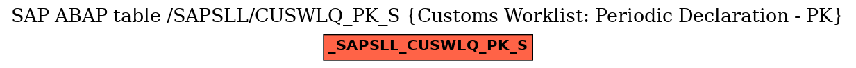 E-R Diagram for table /SAPSLL/CUSWLQ_PK_S (Customs Worklist: Periodic Declaration - PK)