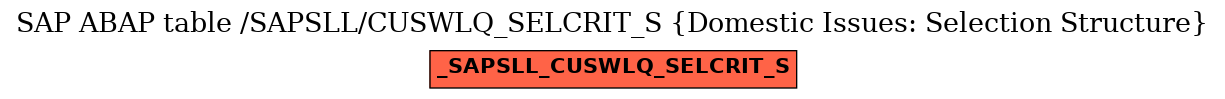 E-R Diagram for table /SAPSLL/CUSWLQ_SELCRIT_S (Domestic Issues: Selection Structure)