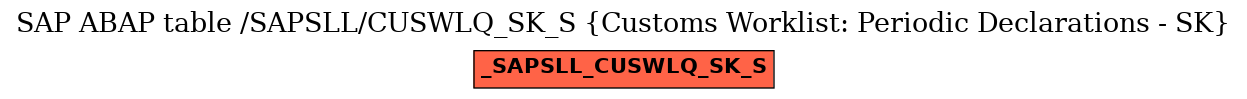 E-R Diagram for table /SAPSLL/CUSWLQ_SK_S (Customs Worklist: Periodic Declarations - SK)