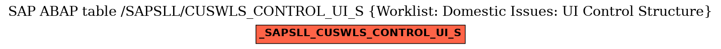 E-R Diagram for table /SAPSLL/CUSWLS_CONTROL_UI_S (Worklist: Domestic Issues: UI Control Structure)