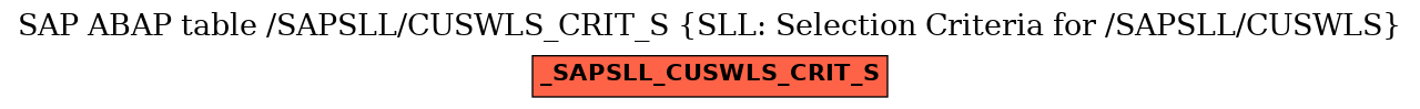 E-R Diagram for table /SAPSLL/CUSWLS_CRIT_S (SLL: Selection Criteria for /SAPSLL/CUSWLS)
