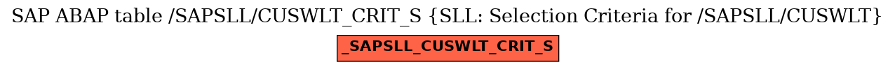 E-R Diagram for table /SAPSLL/CUSWLT_CRIT_S (SLL: Selection Criteria for /SAPSLL/CUSWLT)