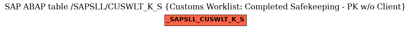 E-R Diagram for table /SAPSLL/CUSWLT_K_S (Customs Worklist: Completed Safekeeping - PK w/o Client)