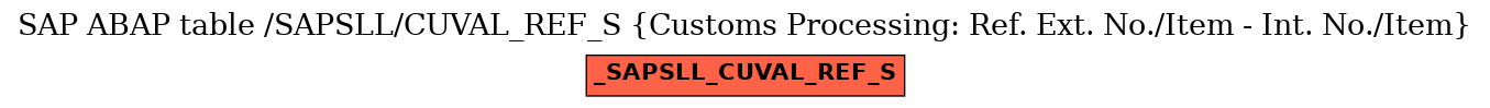 E-R Diagram for table /SAPSLL/CUVAL_REF_S (Customs Processing: Ref. Ext. No./Item - Int. No./Item)