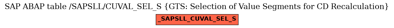 E-R Diagram for table /SAPSLL/CUVAL_SEL_S (GTS: Selection of Value Segments for CD Recalculation)