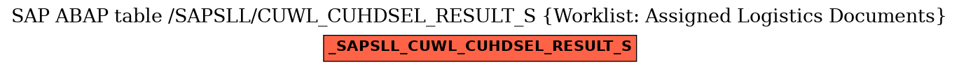 E-R Diagram for table /SAPSLL/CUWL_CUHDSEL_RESULT_S (Worklist: Assigned Logistics Documents)