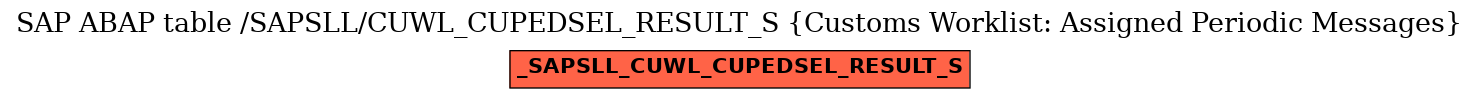 E-R Diagram for table /SAPSLL/CUWL_CUPEDSEL_RESULT_S (Customs Worklist: Assigned Periodic Messages)