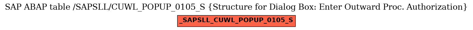 E-R Diagram for table /SAPSLL/CUWL_POPUP_0105_S (Structure for Dialog Box: Enter Outward Proc. Authorization)