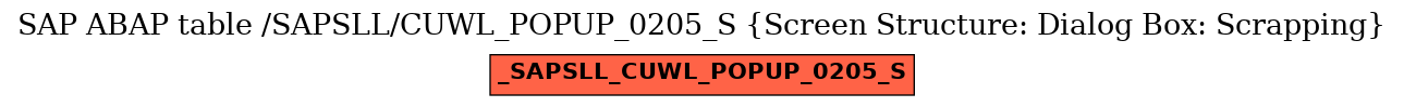 E-R Diagram for table /SAPSLL/CUWL_POPUP_0205_S (Screen Structure: Dialog Box: Scrapping)