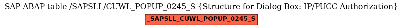 E-R Diagram for table /SAPSLL/CUWL_POPUP_0245_S (Structure for Dialog Box: IP/PUCC Authorization)