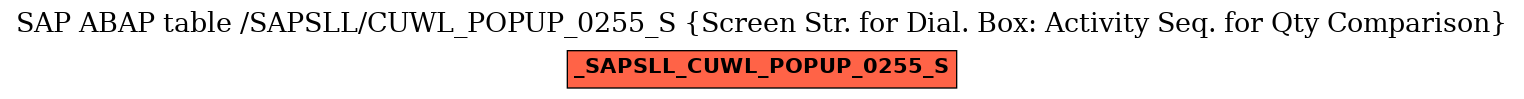 E-R Diagram for table /SAPSLL/CUWL_POPUP_0255_S (Screen Str. for Dial. Box: Activity Seq. for Qty Comparison)