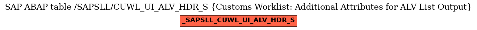 E-R Diagram for table /SAPSLL/CUWL_UI_ALV_HDR_S (Customs Worklist: Additional Attributes for ALV List Output)