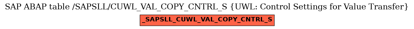 E-R Diagram for table /SAPSLL/CUWL_VAL_COPY_CNTRL_S (UWL: Control Settings for Value Transfer)