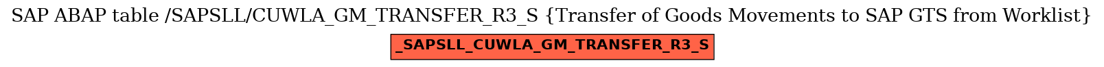 E-R Diagram for table /SAPSLL/CUWLA_GM_TRANSFER_R3_S (Transfer of Goods Movements to SAP GTS from Worklist)