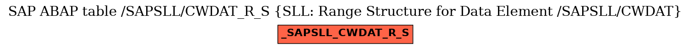 E-R Diagram for table /SAPSLL/CWDAT_R_S (SLL: Range Structure for Data Element /SAPSLL/CWDAT)