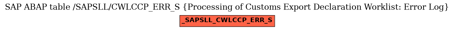 E-R Diagram for table /SAPSLL/CWLCCP_ERR_S (Processing of Customs Export Declaration Worklist: Error Log)