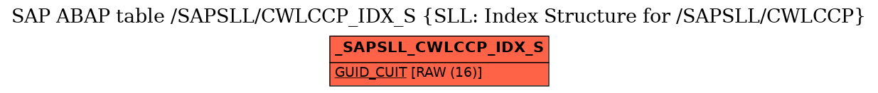 E-R Diagram for table /SAPSLL/CWLCCP_IDX_S (SLL: Index Structure for /SAPSLL/CWLCCP)