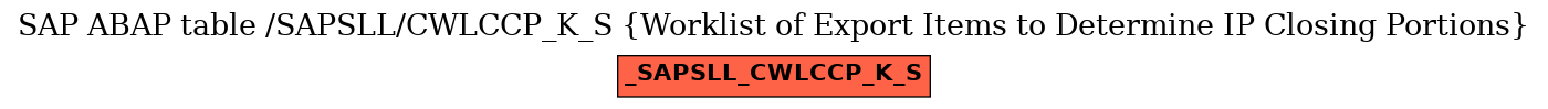 E-R Diagram for table /SAPSLL/CWLCCP_K_S (Worklist of Export Items to Determine IP Closing Portions)