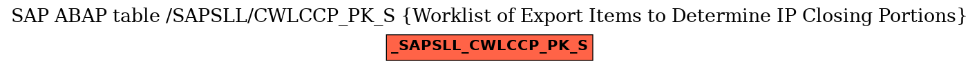 E-R Diagram for table /SAPSLL/CWLCCP_PK_S (Worklist of Export Items to Determine IP Closing Portions)