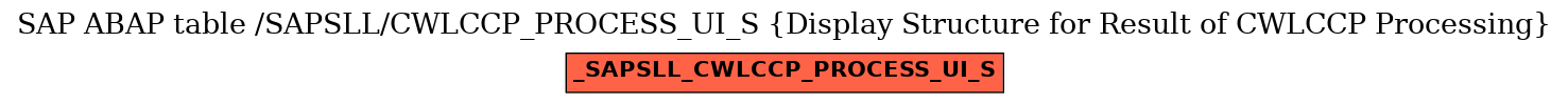 E-R Diagram for table /SAPSLL/CWLCCP_PROCESS_UI_S (Display Structure for Result of CWLCCP Processing)