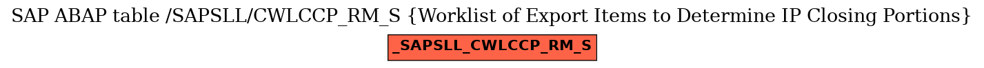 E-R Diagram for table /SAPSLL/CWLCCP_RM_S (Worklist of Export Items to Determine IP Closing Portions)