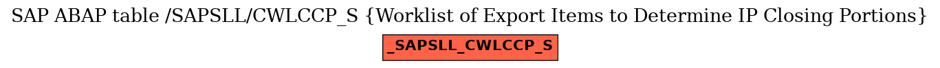 E-R Diagram for table /SAPSLL/CWLCCP_S (Worklist of Export Items to Determine IP Closing Portions)