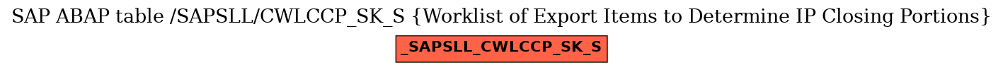 E-R Diagram for table /SAPSLL/CWLCCP_SK_S (Worklist of Export Items to Determine IP Closing Portions)