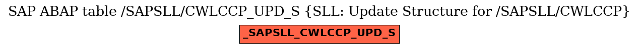 E-R Diagram for table /SAPSLL/CWLCCP_UPD_S (SLL: Update Structure for /SAPSLL/CWLCCP)