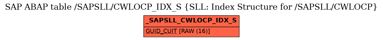 E-R Diagram for table /SAPSLL/CWLOCP_IDX_S (SLL: Index Structure for /SAPSLL/CWLOCP)