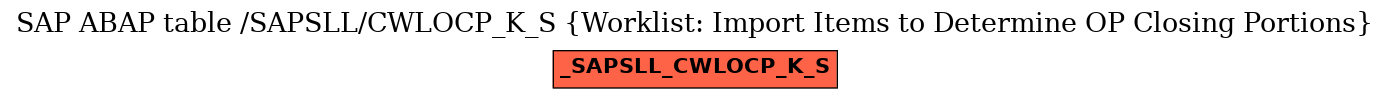 E-R Diagram for table /SAPSLL/CWLOCP_K_S (Worklist: Import Items to Determine OP Closing Portions)