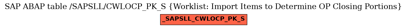 E-R Diagram for table /SAPSLL/CWLOCP_PK_S (Worklist: Import Items to Determine OP Closing Portions)