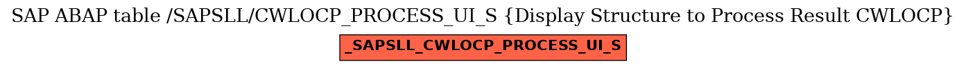 E-R Diagram for table /SAPSLL/CWLOCP_PROCESS_UI_S (Display Structure to Process Result CWLOCP)
