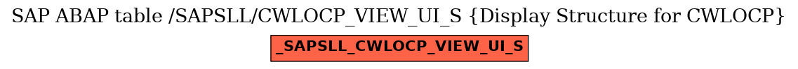 E-R Diagram for table /SAPSLL/CWLOCP_VIEW_UI_S (Display Structure for CWLOCP)