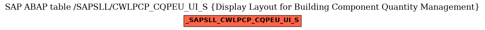 E-R Diagram for table /SAPSLL/CWLPCP_CQPEU_UI_S (Display Layout for Building Component Quantity Management)